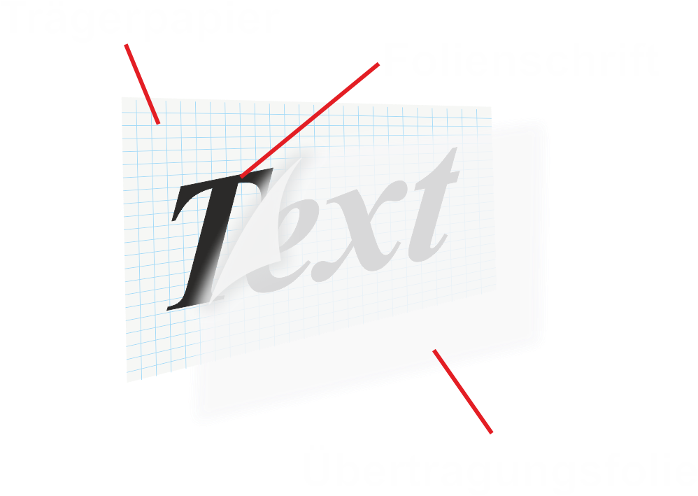 Sticker-Aufbau